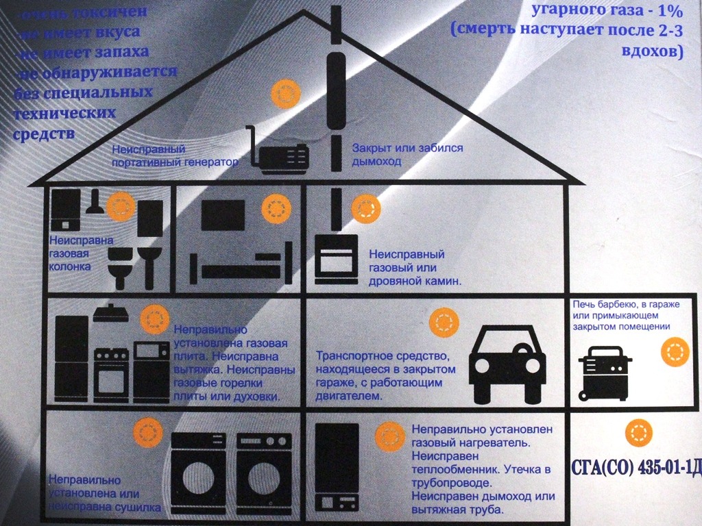 Полезная информация РОЧС - ГУО «Центр коррекционно-развивающего обучения и  реабилитации Клецкого района»